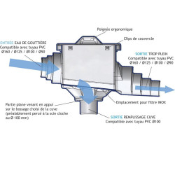 „LA GÉE Maxi Filter“ zur Rückgewinnung von Regenrinnenwasser für Wasser Lagertanks : p1160801